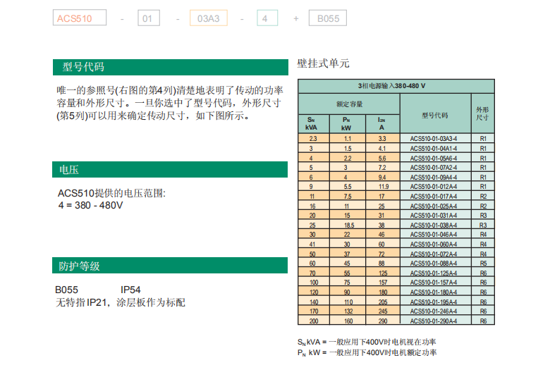 ABB变频器ACS510